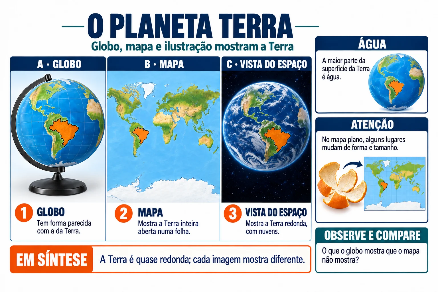 Folha ilustrada: Planeta Terra